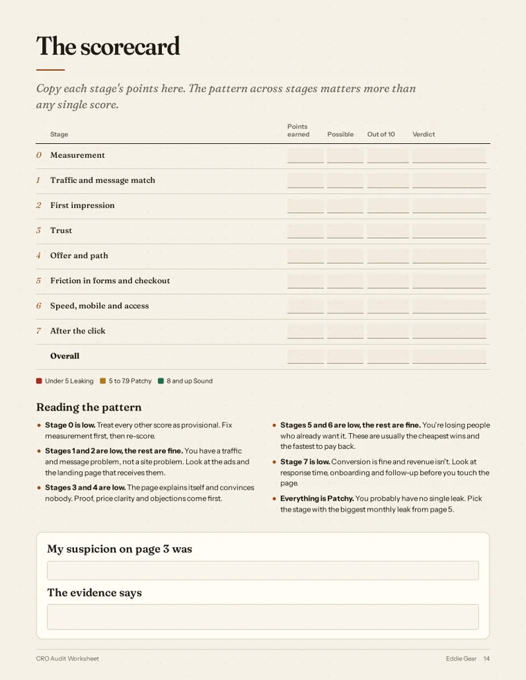 The scorecard page of the CRO Audit Worksheet showing stage scores out of 10