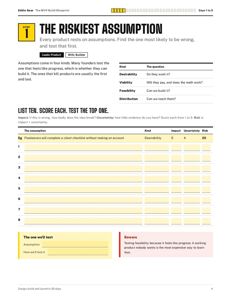 The riskiest assumption page of the MVP Build Blueprint, with a scoring table