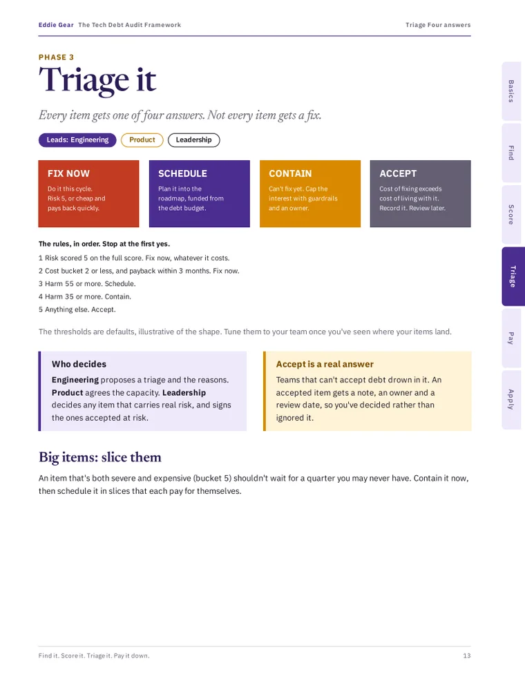 The Triage it page of the Tech Debt Audit Framework, with the four outcomes